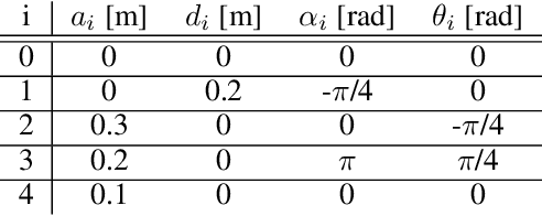 Figure 2 for An Automated Conversion Between Selected Robot Kinematic Representations