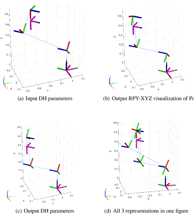 Figure 3 for An Automated Conversion Between Selected Robot Kinematic Representations