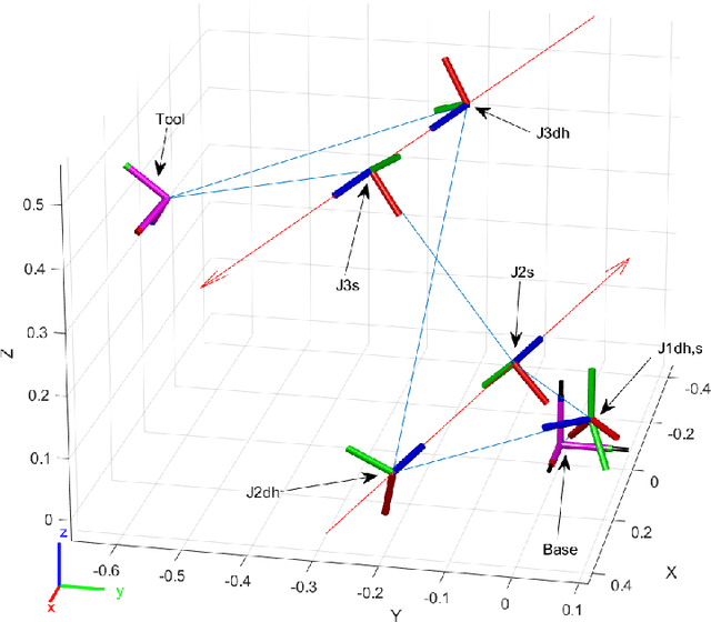 Figure 4 for An Automated Conversion Between Selected Robot Kinematic Representations