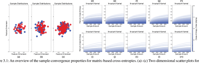 Figure 1 for Estimating Rényi's $α$-Cross-Entropies in a Matrix-Based Way