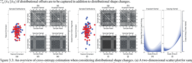 Figure 3 for Estimating Rényi's $α$-Cross-Entropies in a Matrix-Based Way