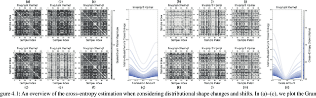 Figure 4 for Estimating Rényi's $α$-Cross-Entropies in a Matrix-Based Way