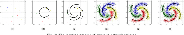 Figure 3 for A Novel Demodulation and Estimation Algorithm for Blackout Communication: Extract Principal Components with Deep Learning