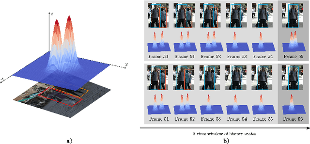 Figure 3 for End-to-End Multi-Object Tracking with Global Response Map
