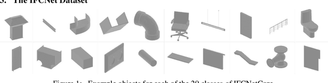 Figure 1 for IFCNet: A Benchmark Dataset for IFC Entity Classification