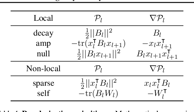 Figure 2 for Two Routes to Scalable Credit Assignment without Weight Symmetry