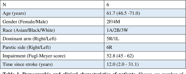 Figure 1 for Pragmatic classification of movement primitives for stroke rehabilitation
