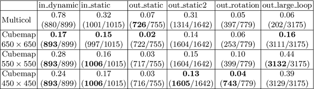 Figure 2 for CubemapSLAM: A Piecewise-Pinhole Monocular Fisheye SLAM System