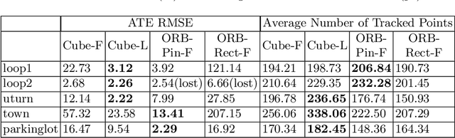 Figure 4 for CubemapSLAM: A Piecewise-Pinhole Monocular Fisheye SLAM System