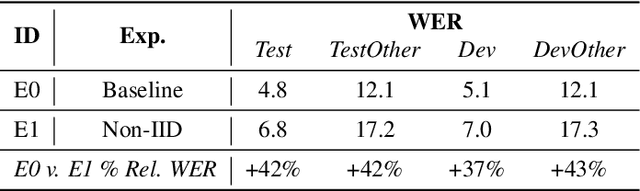 Figure 2 for Training Speech Recognition Models with Federated Learning: A Quality/Cost Framework