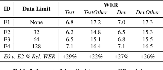 Figure 4 for Training Speech Recognition Models with Federated Learning: A Quality/Cost Framework