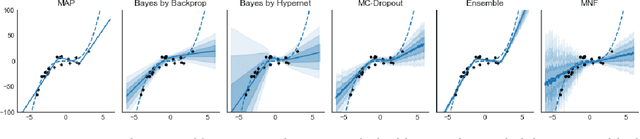 Figure 1 for Implicit Weight Uncertainty in Neural Networks