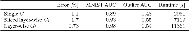 Figure 2 for Implicit Weight Uncertainty in Neural Networks