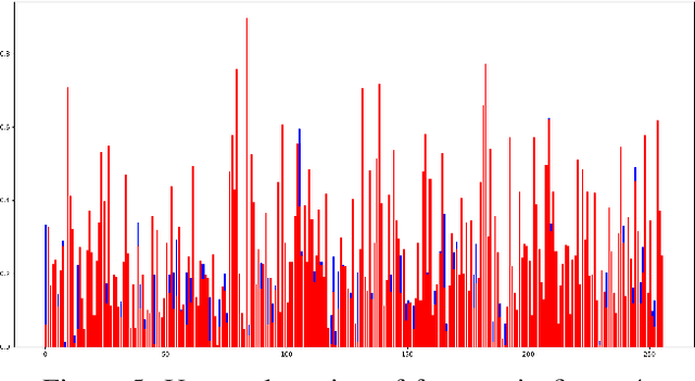 Figure 4 for Fine-tuning Handwriting Recognition systems with Temporal Dropout