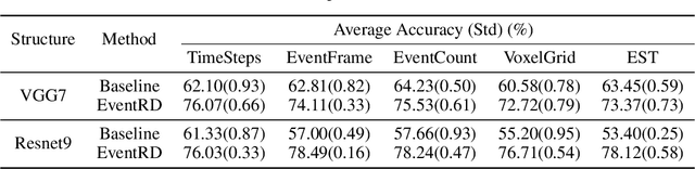 Figure 2 for Improved Regularization of Event-based Learning by Reversing and Drifting