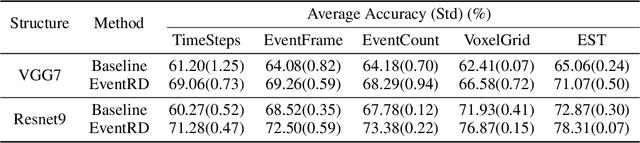 Figure 4 for Improved Regularization of Event-based Learning by Reversing and Drifting