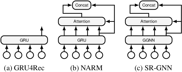 Figure 3 for Breaking the Softmax Bottleneck for Sequential Recommender Systems with Dropout and Decoupling