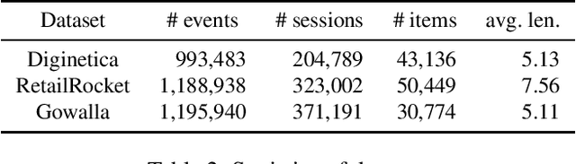 Figure 4 for Breaking the Softmax Bottleneck for Sequential Recommender Systems with Dropout and Decoupling