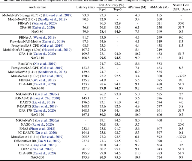 Figure 2 for Pareto-Frontier-aware Neural Architecture Generation for Diverse Budgets