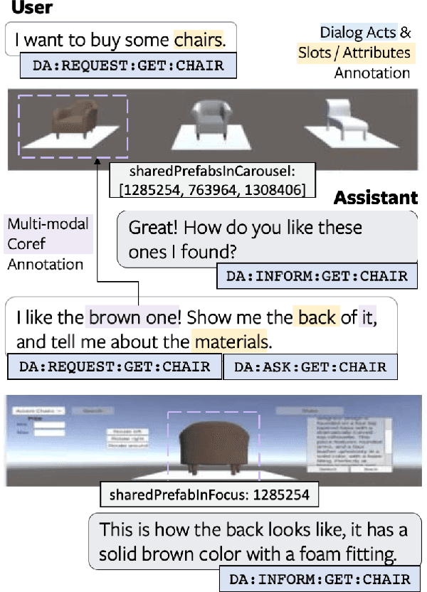 Figure 1 for Situated and Interactive Multimodal Conversations