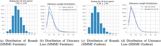 Figure 3 for Situated and Interactive Multimodal Conversations
