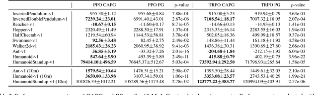 Figure 4 for Clipped Action Policy Gradient