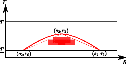 Figure 1 for A Distributed Model Predictive Control Framework for Road-Following Formation Control of Car-like Vehicles (Extended Version)
