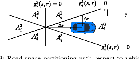 Figure 3 for A Distributed Model Predictive Control Framework for Road-Following Formation Control of Car-like Vehicles (Extended Version)