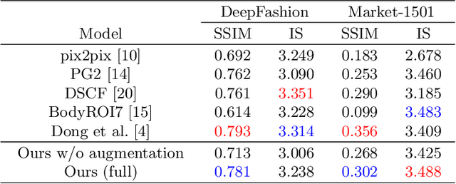 Figure 2 for A Robust Pose Transformational GAN for Pose Guided Person Image Synthesis