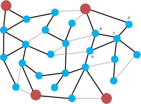 Figure 1 for Topology Estimation in Bulk Power Grids: Guarantees on Exact Recovery