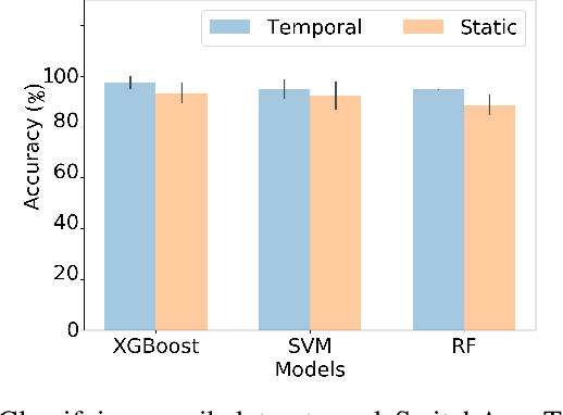 Figure 2 for gl2vec: Learning Feature Representation Using Graphlets for Directed Networks