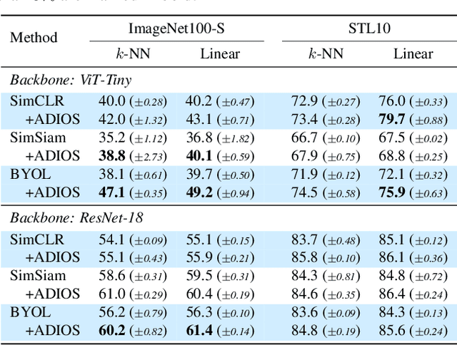 Figure 2 for Adversarial Masking for Self-Supervised Learning