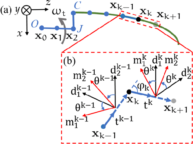 Figure 4 for Simple Flagellated Soft Robot for Locomotion near Air-Fluid Interface