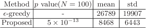Figure 2 for Identifying Critical States by the Action-Based Variance of Expected Return