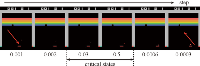Figure 4 for Identifying Critical States by the Action-Based Variance of Expected Return