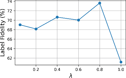 Figure 4 for GeDi: Generative Discriminator Guided Sequence Generation
