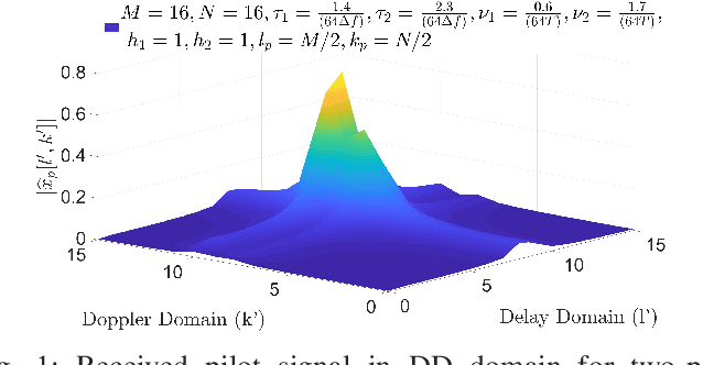 Figure 1 for Low Complexity Channel Estimation for OTFS Modulation with Fractional Delay and Doppler