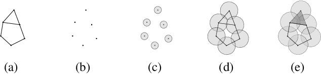 Figure 1 for Inferring COVID-19 Biological Pathways from Clinical Phenotypes via Topological Analysis
