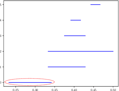 Figure 3 for Inferring COVID-19 Biological Pathways from Clinical Phenotypes via Topological Analysis
