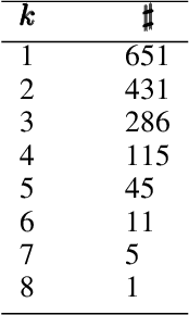 Figure 4 for Inferring COVID-19 Biological Pathways from Clinical Phenotypes via Topological Analysis