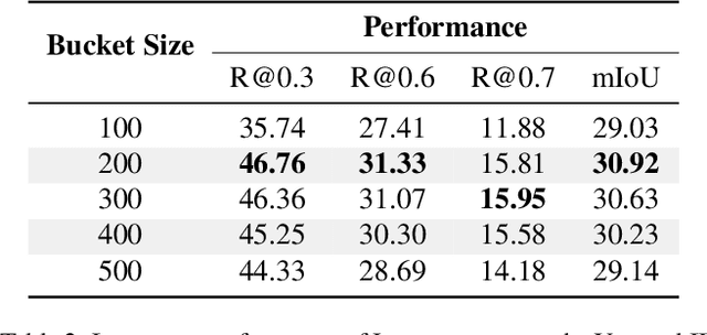 Figure 4 for LocFormer: Enabling Transformers to Perform Temporal Moment Localization on Long Untrimmed Videos With a Feature Sampling Approach