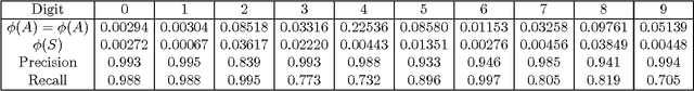 Figure 2 for Local Graph Clustering Beyond Cheeger's Inequality