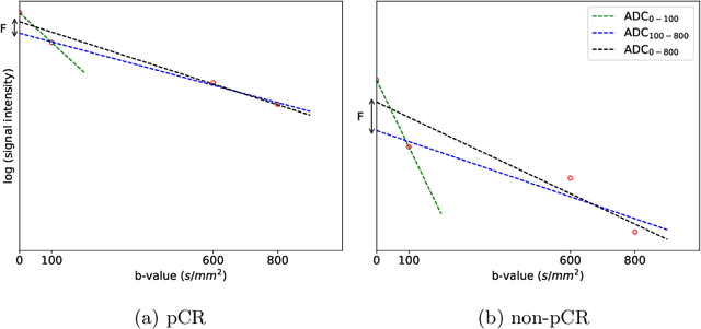 Figure 1 for PD-DWI: Predicting response to neoadjuvant chemotherapy in invasive breast cancer with Physiologically-Decomposed Diffusion-Weighted MRI machine-learning model