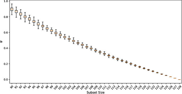 Figure 2 for Balance-Subsampled Stable Prediction