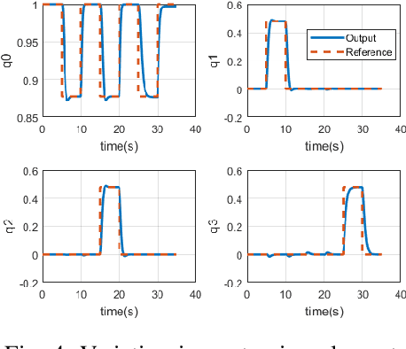 Figure 4 for Quaternion Feedback Based Autonomous Control of a Quadcopter UAV with Thrust Vectoring Rotors