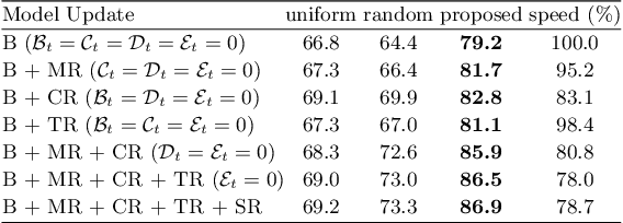 Figure 4 for Leveraging Tacit Information Embedded in CNN Layers for Visual Tracking