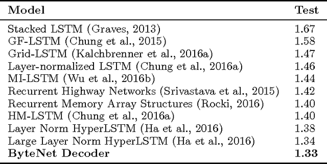 Figure 4 for Neural Machine Translation in Linear Time
