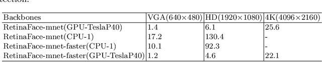 Figure 2 for Video Face Recognition System: RetinaFace-mnet-faster and Secondary Search