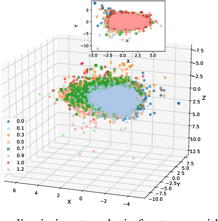 Figure 2 for Fingerprinting Search Keywords over HTTPS at Scale