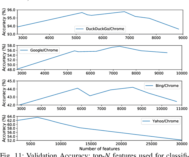 Figure 3 for Fingerprinting Search Keywords over HTTPS at Scale